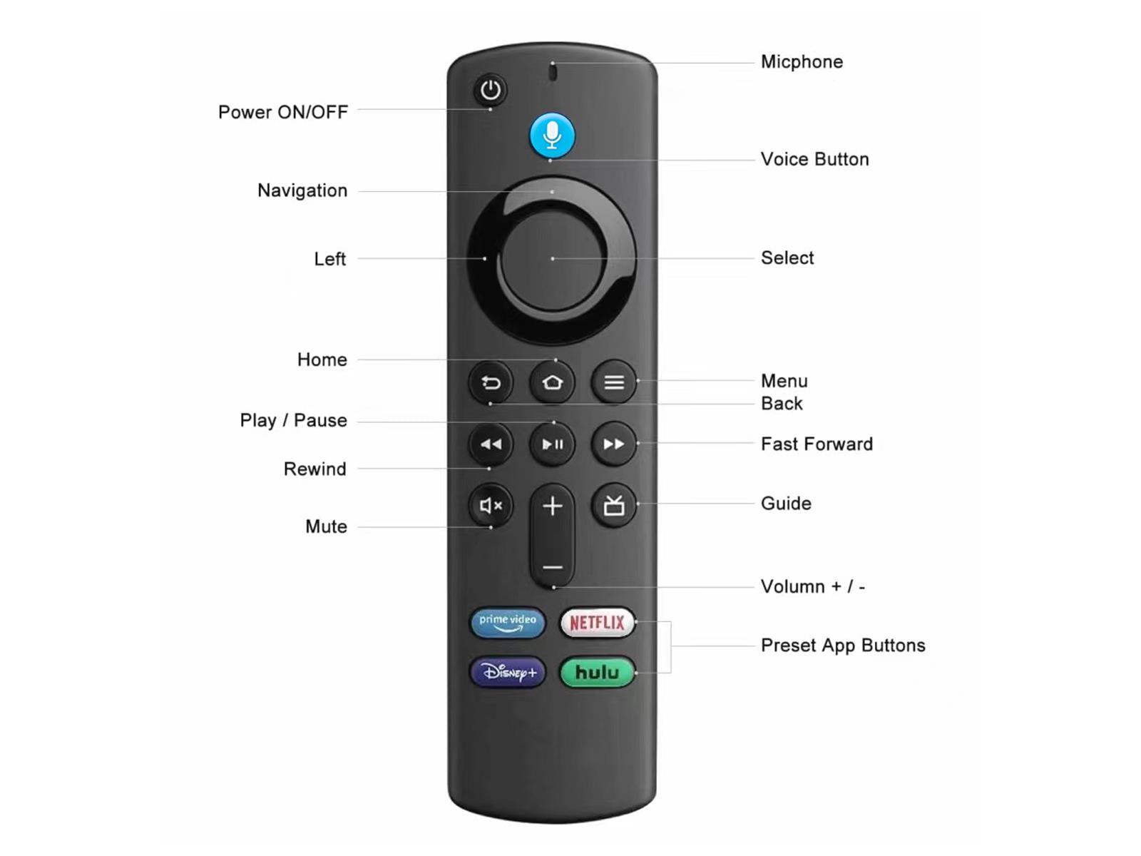 Amazon Fire Stick Replacement Remote Control with Alexa Voice Control'