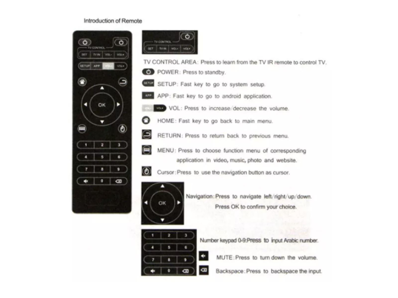 Instructions for the Tekeir Replacement MXQ Remote Control