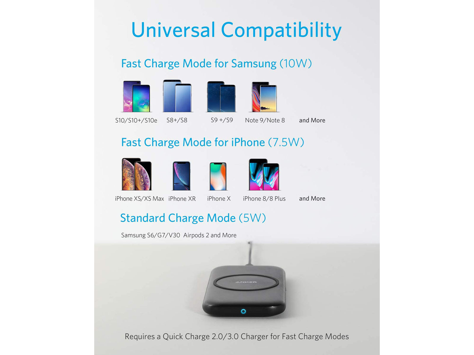 Anker Wireless PowerWave Pad Compatability