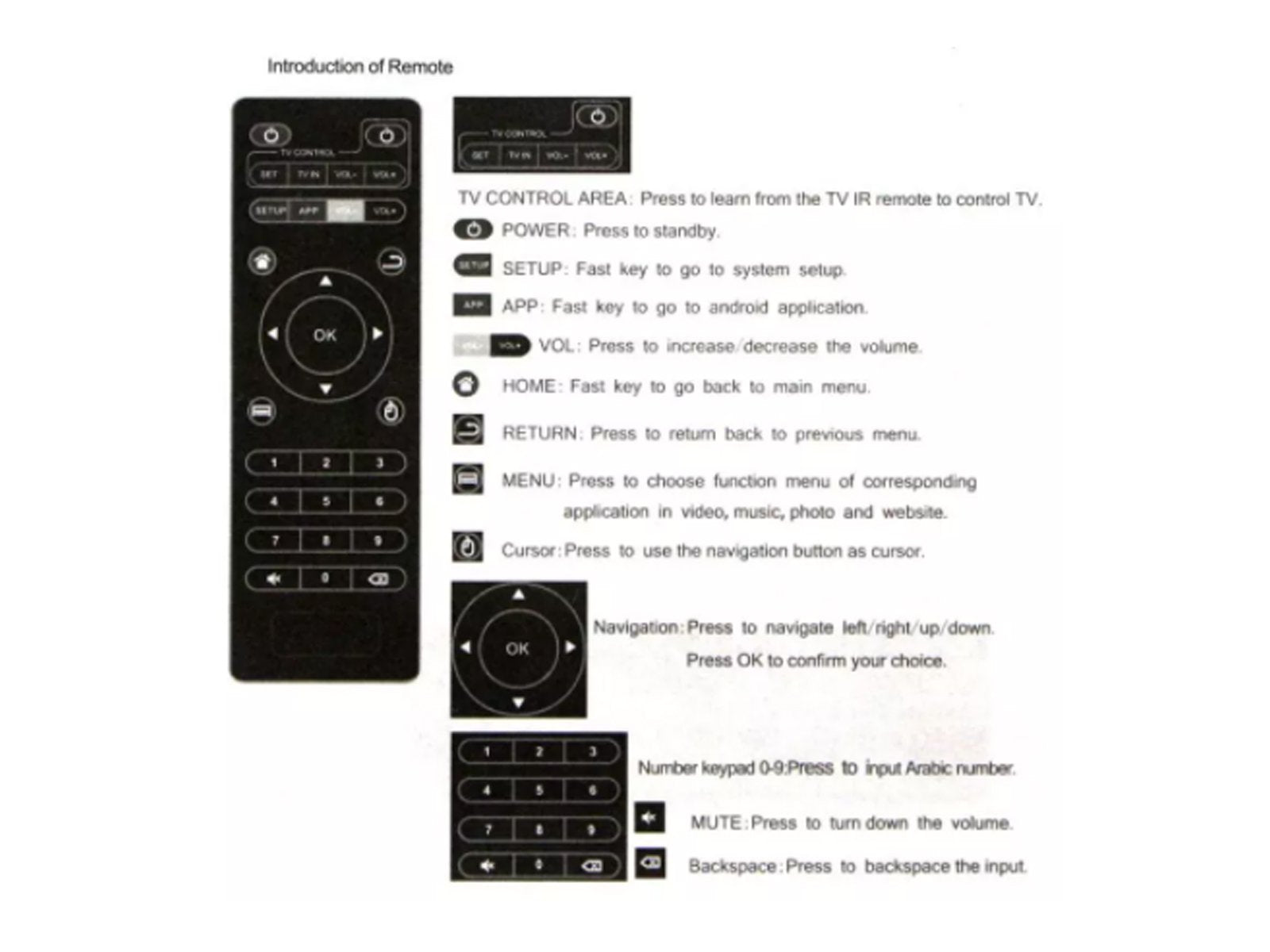 TekEir Remote Control Compatible With X96 MINI Android TV Box Synergy Tech Int